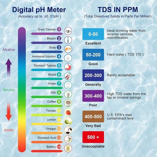 Tester Digital 5 en 1 de Calidad del Agua: PH/TDS/EC/Sal/Temperatura